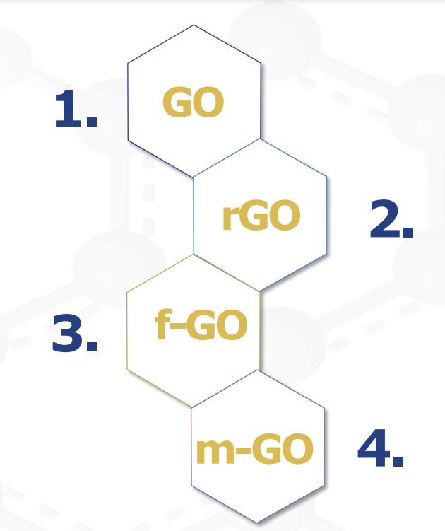 types of go products