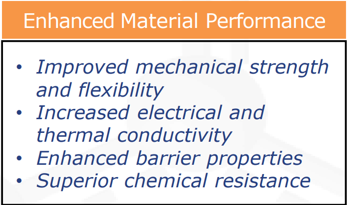 enhanced material performance properties