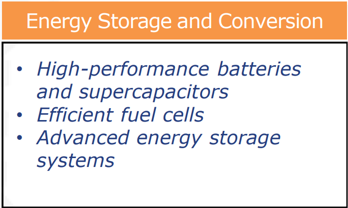 energy storage conversion