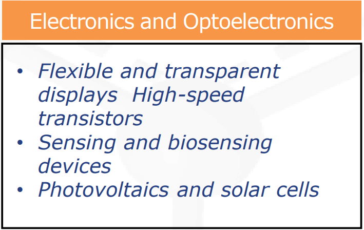 electronics and optoelectronics