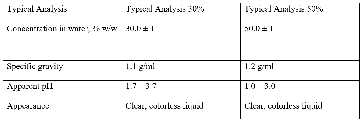 graphene oxide statistic